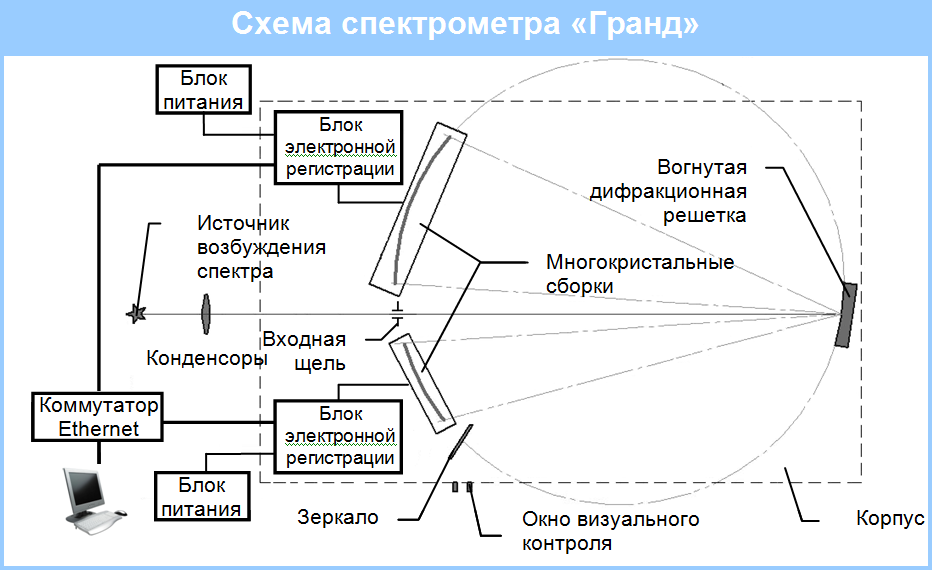 Принципиальная схема ик спектрометра